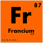 10 Rarest Elements on Earth - Rarest.org