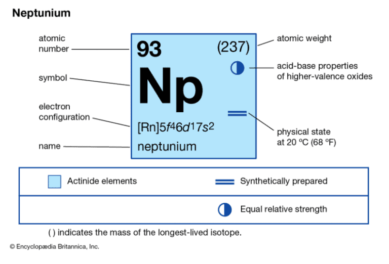 8 Most Expensive Elements Found Around the World - Rarest.org