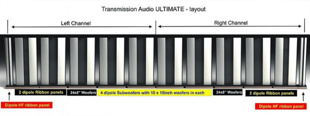 The Transmission Audio Ultimate