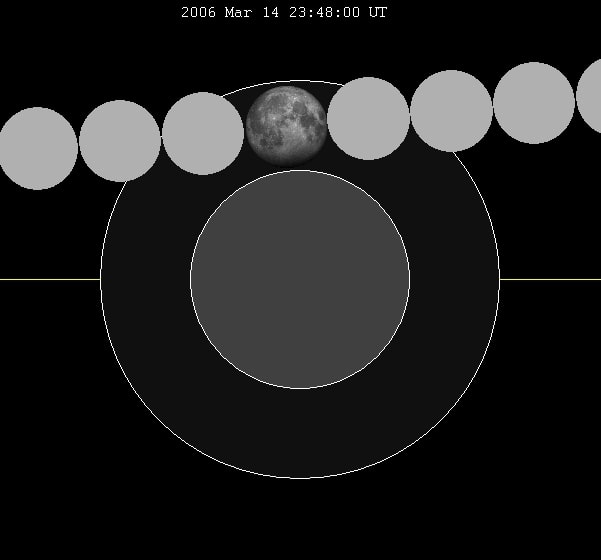 Total Penumbral Lunar Eclipse 
