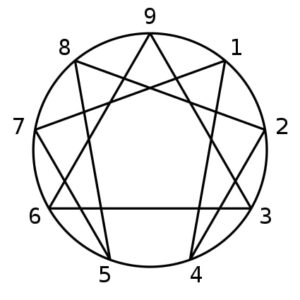 9 Enneagram Personality Types- How Rare Are They? - Rarest.org