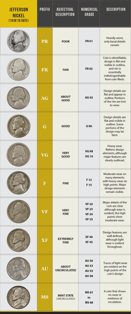 Jefferson Nickel Value table