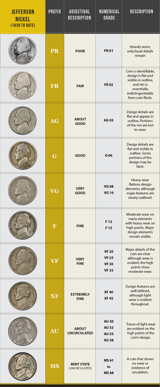 1934 Peace Silver Dollar Value Guide - Rarest.org