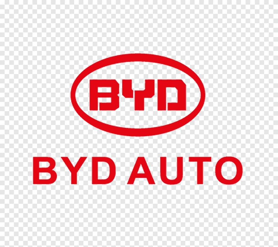BYD Co. Ltd. (BYDDY)