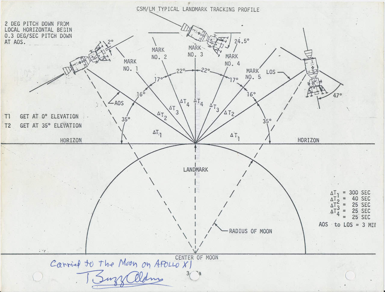 Apollo 11 Flown Flight Plan