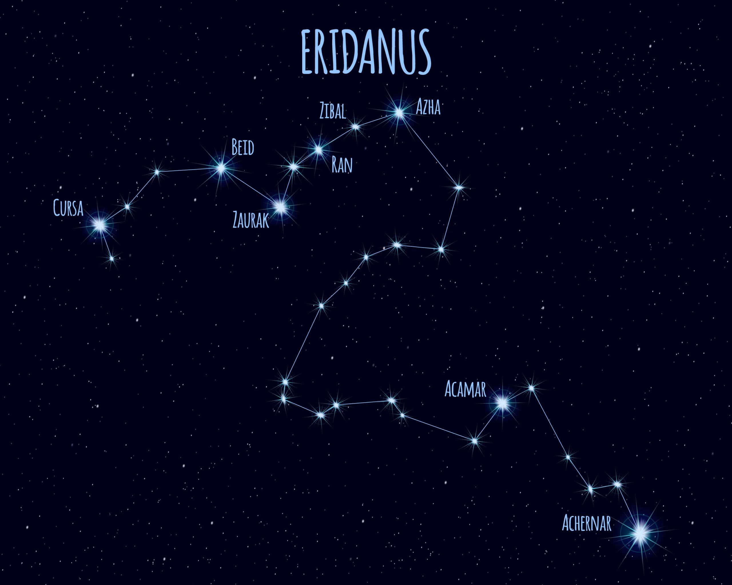 Eridanus constellation