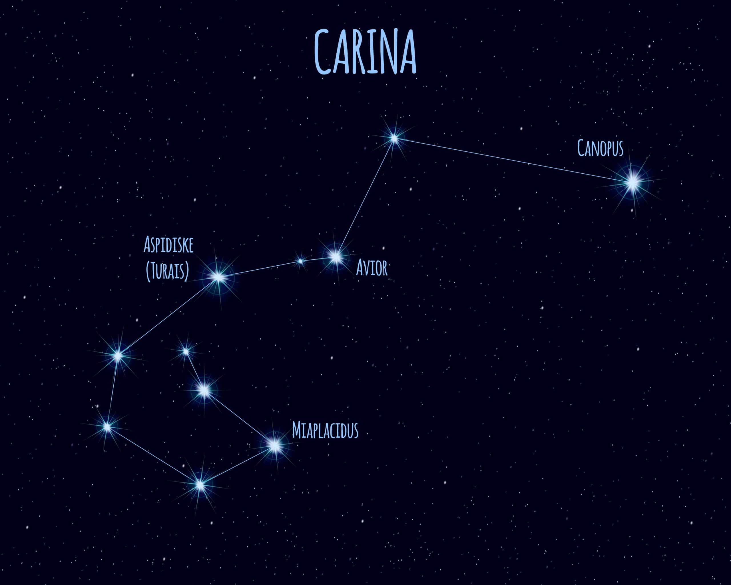 carina constellation