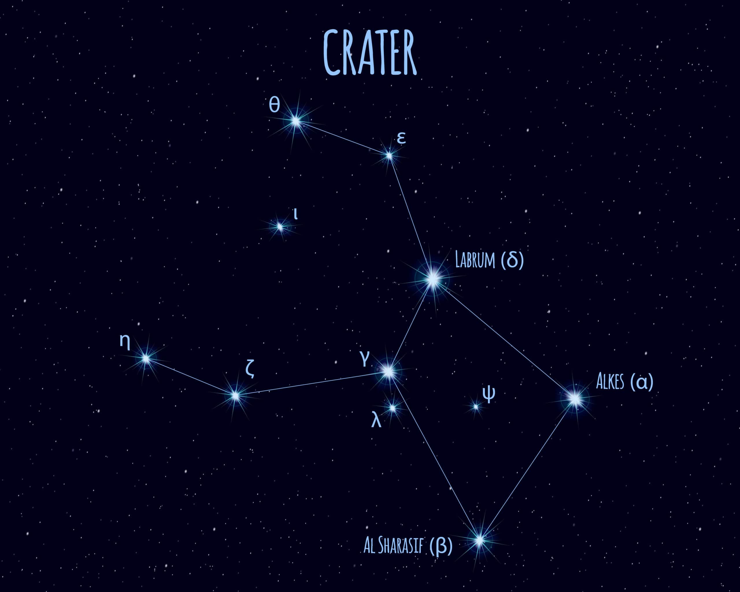 crater constellation