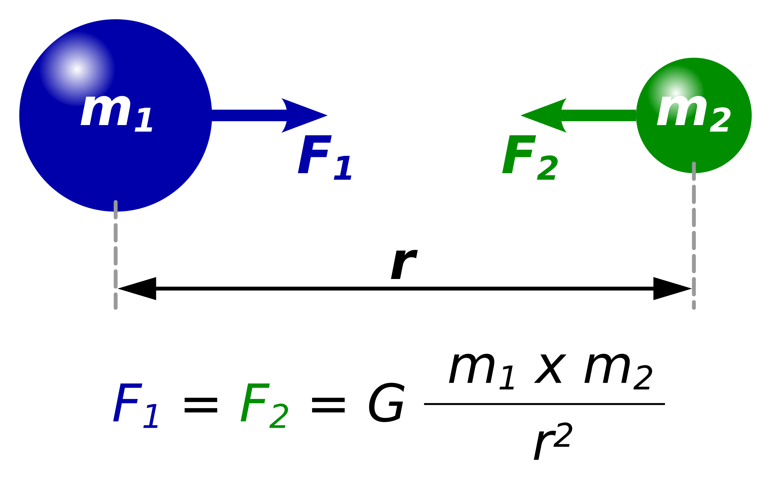 Laws of Motion and Universal Gravitation (Isaac Newton)