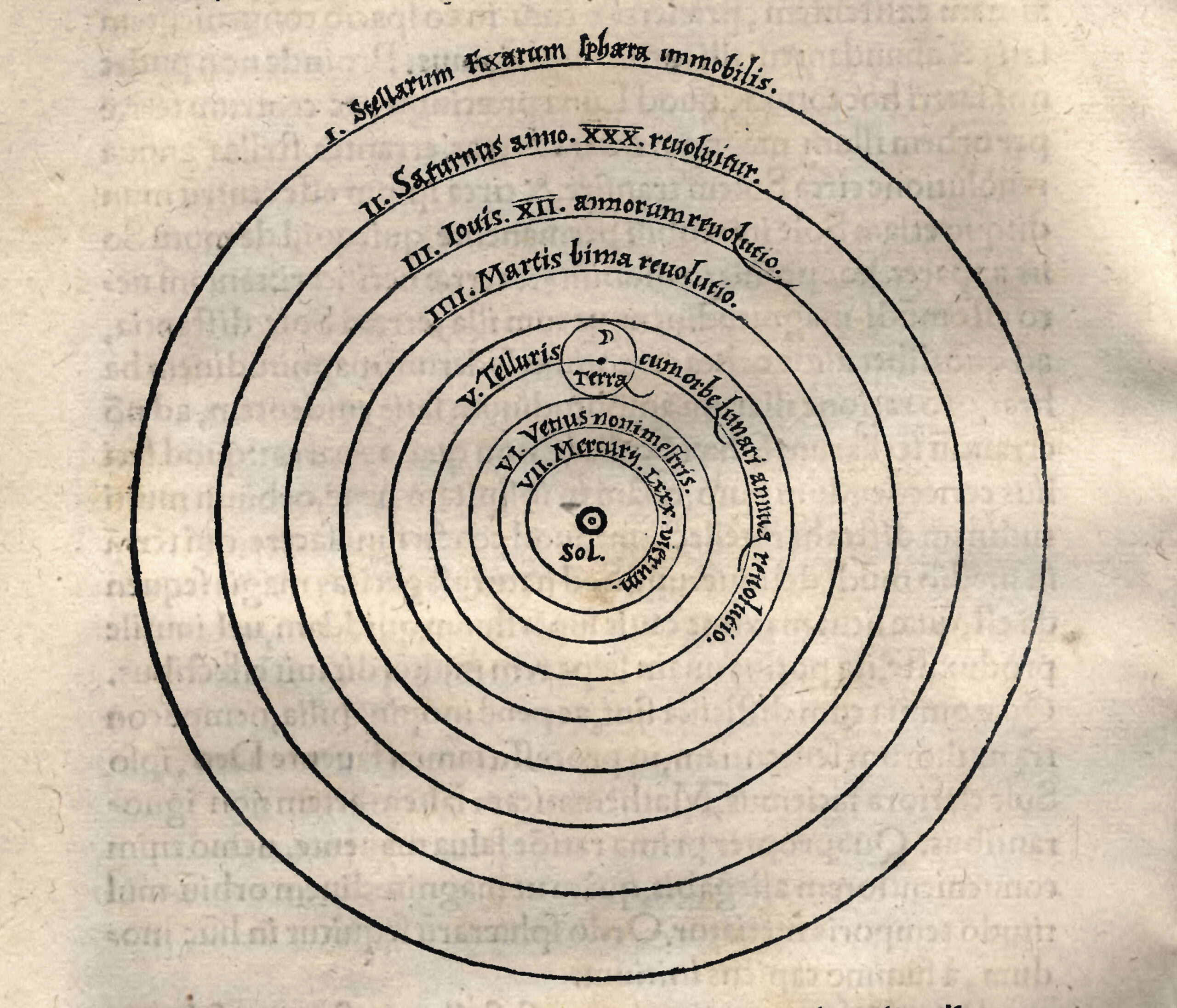 The Heliocentric Model (Nicolaus Copernicus)