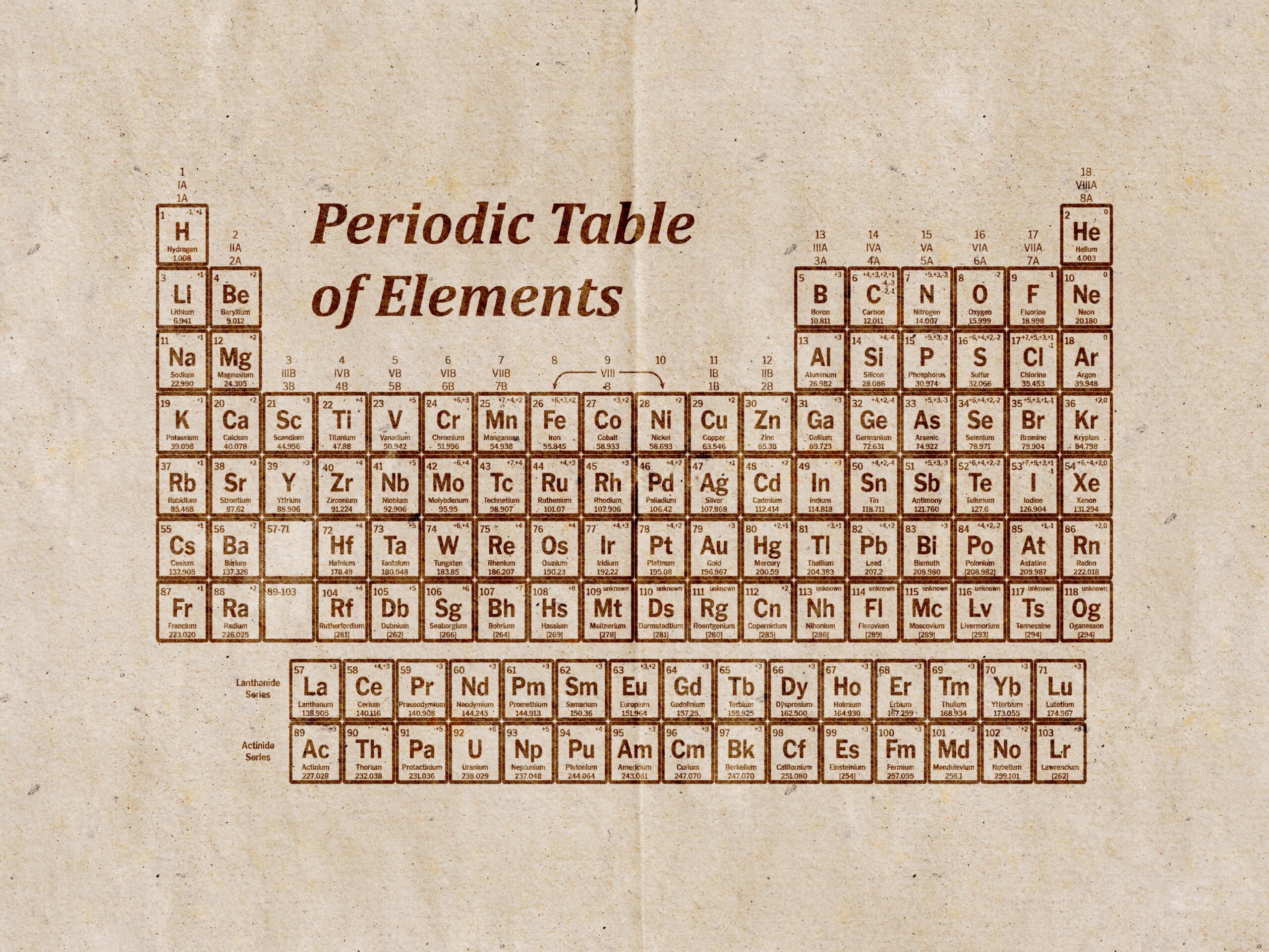 The Periodic Table (Dmitri Mendeleev)