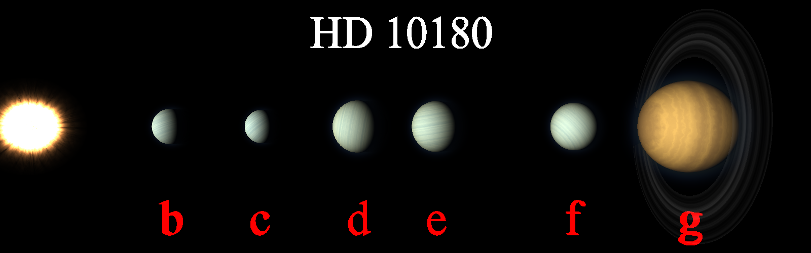 HD 10180 c