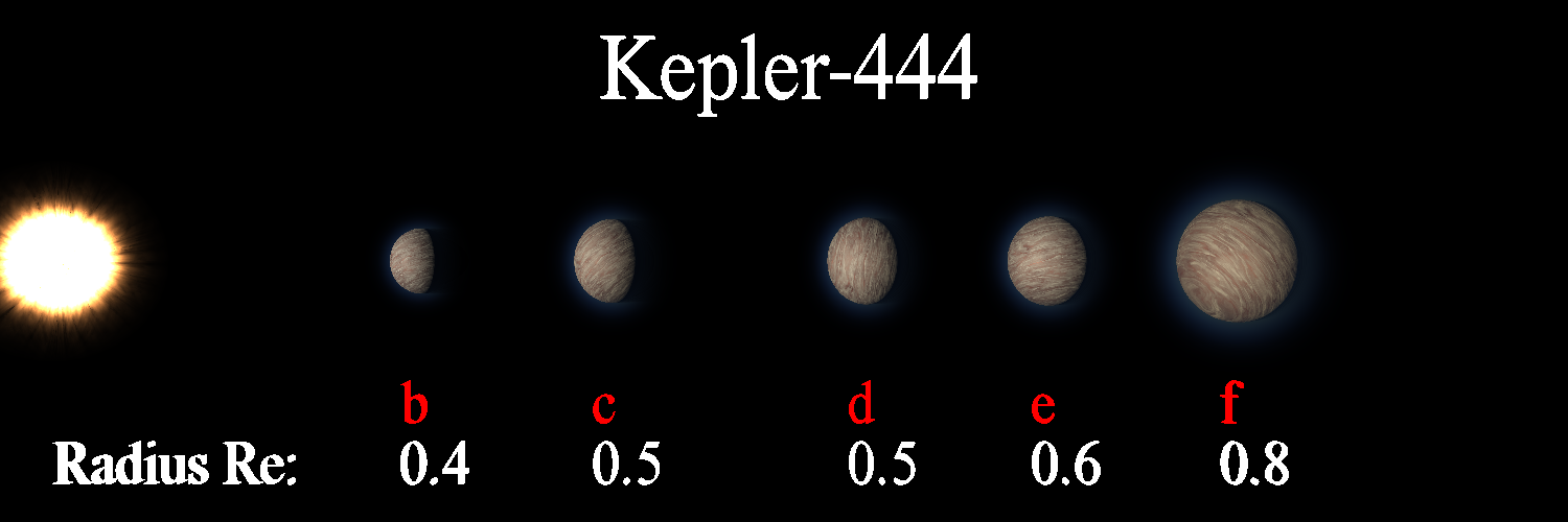 Kepler-444 b