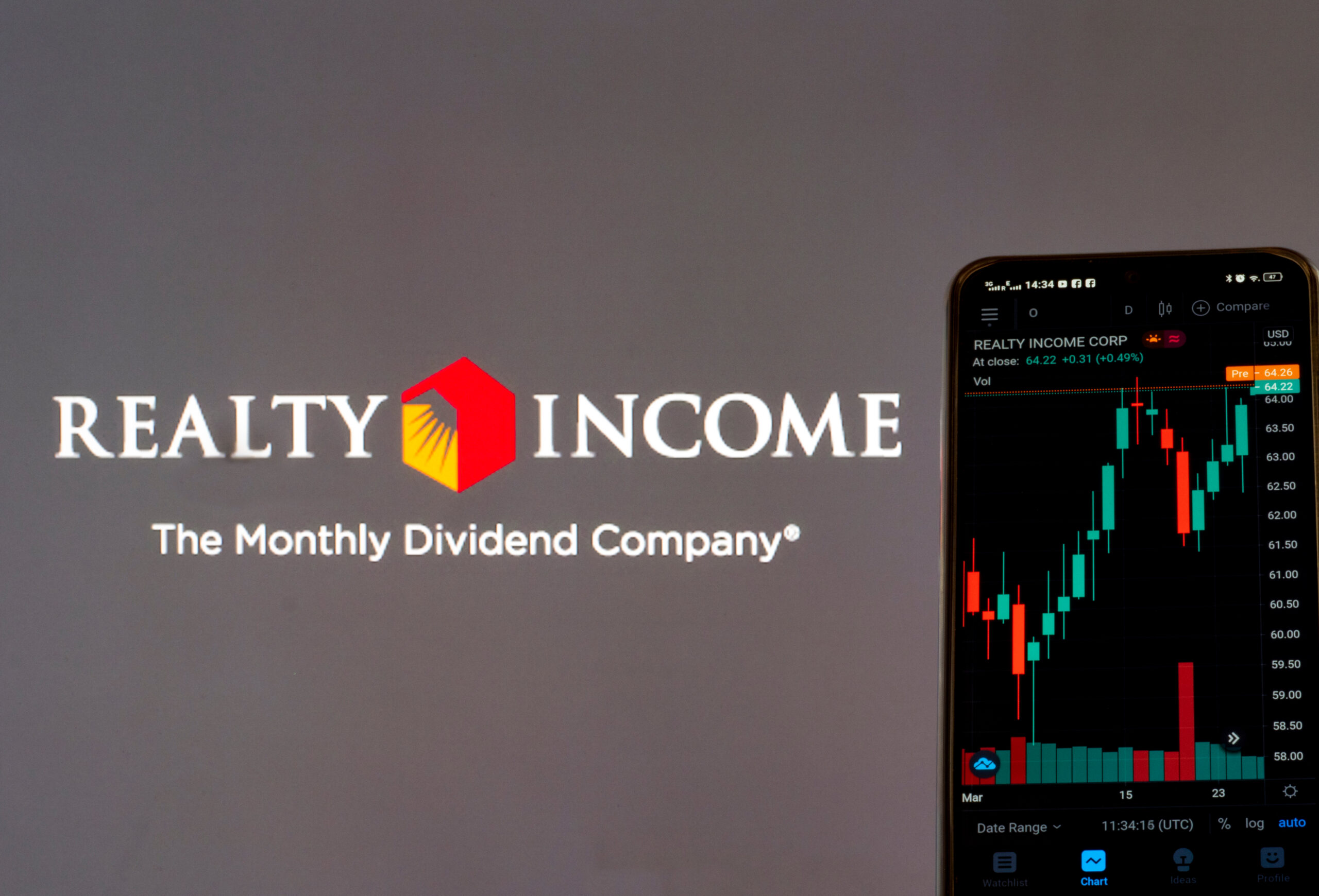 Realty Income Corporation